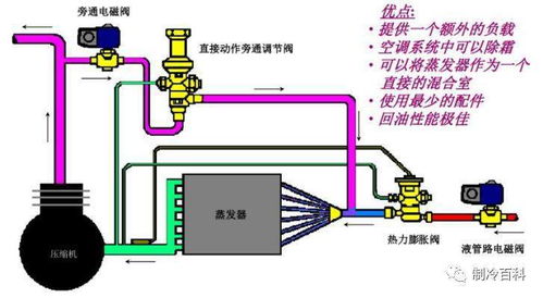 制冷設(shè)備安裝、維修與調(diào)試 從核心配件知識(shí)開(kāi)始